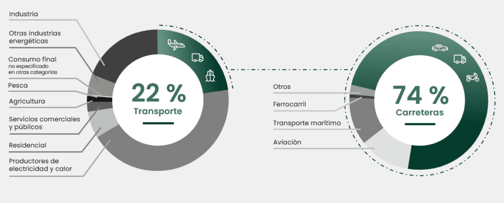 Emisiones mundiales CO2 ES