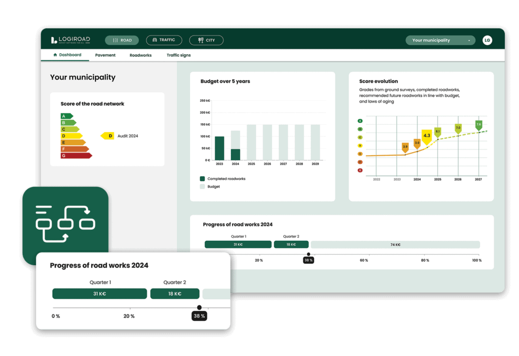 Presentation of the Dashboard Road