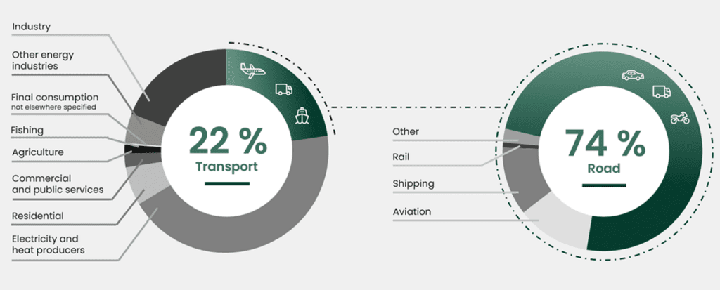 visualisation of the global co2 emissions