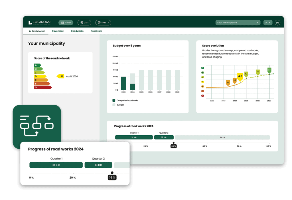 Presentation of the Dashboard Road