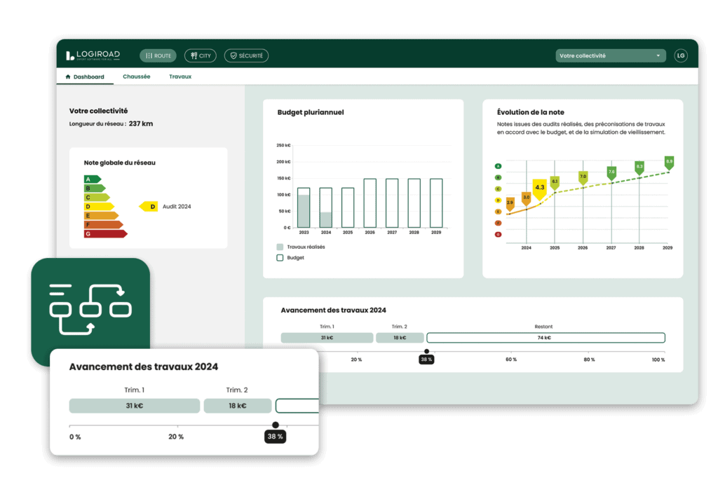 dashboard gestion réseau routier