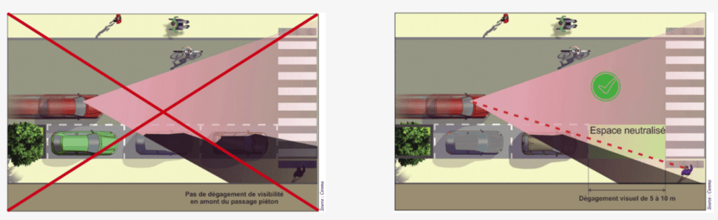 explication stationnement non conforme en amont des passage piétons LOM